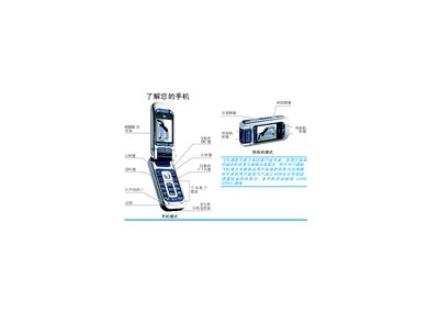 Philips Phone User Guide - cover page