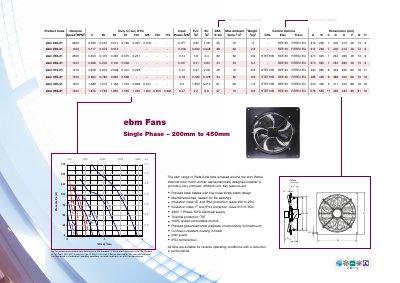 ebm Single Phase Fans Handbook - cover page