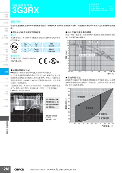 Omron 3G3RX Variable Frequency Drive User Manual - cover page