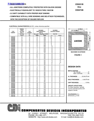 Compensated Devices Incorporated CD5221B-CD5272B Zener Diode Datasheet - cover page