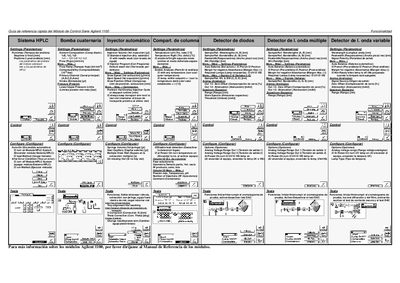 Agilent 1100 Series Control Module Quick Reference Guide