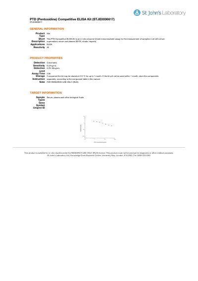 St John's Laboratory PTD Competitive ELISA Kit STJE0006617 Product Information Sheet