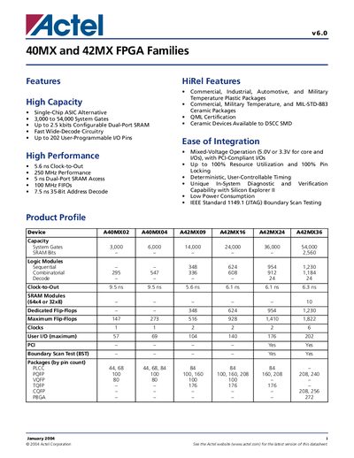 Actel 40MX and 42MX FPGA Families Datasheet - cover page