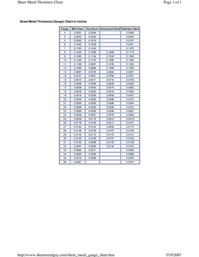 Sheet Metal Thickness Gauge Chart in Inches