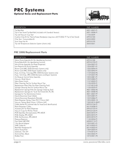 PACE PRC Systems Optional Items and Replacement Parts List - cover page
