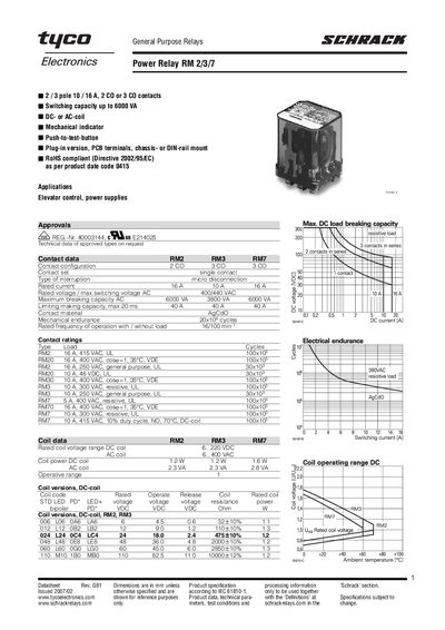 Tyco Power Relay RM 2/3/7 Datasheet - cover page