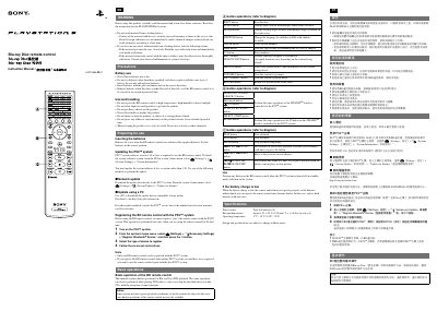 Sony Blu-ray Disc Remote Control Instruction Manual - cover page