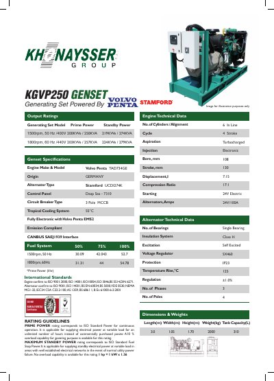 Khonaysser Group KGVP250 Generator Set Datasheet