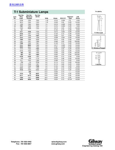 Gilway T-1 Subminiature Lamps Datasheet - cover page