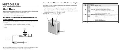 NETGEAR HDX101 Powerline HD Ethernet Adapter User Manual - cover page