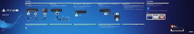 PlayStation 4 CUH-7106B User Guide - cover page