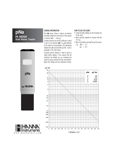 Hanna Instruments HI 98202 Soft Water Tester Instruction Manual - cover page