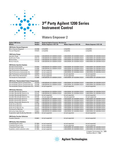 Agilent 3rd Party Agilent 1200 Series Instrument Control - Waters Empower2 Manual - cover page
