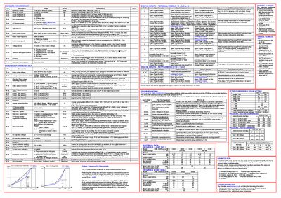 Invertek Optidrive E &amp; ODEF User Guide