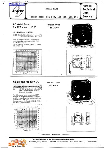 Farnell 151-270 AC Axial Fans Technical Data - cover page