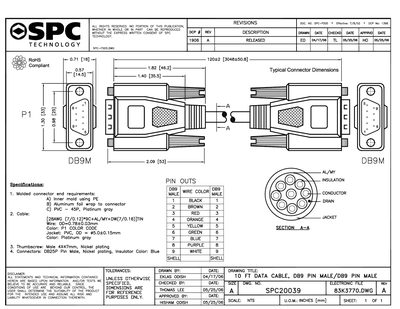 SPC Technology SPC20039 Selection Guide - cover page
