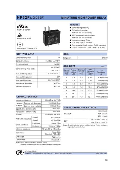 HF HF62F (JQX-62F) MINIATURE HIGH POWER RELAY - cover page