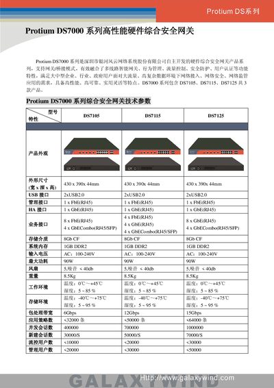 Protium DS7000 Series Security Gateway User Manual
