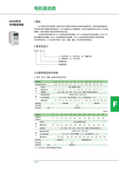 NVF NVF1G Frequency Converter Manual - cover page