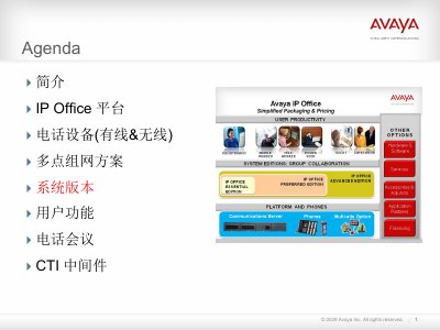 Avaya IP Office Team Collaboration Manual