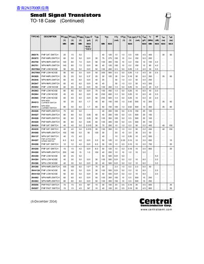 Central Semiconductor TO-18 Case Small Signal Transistors Datasheet