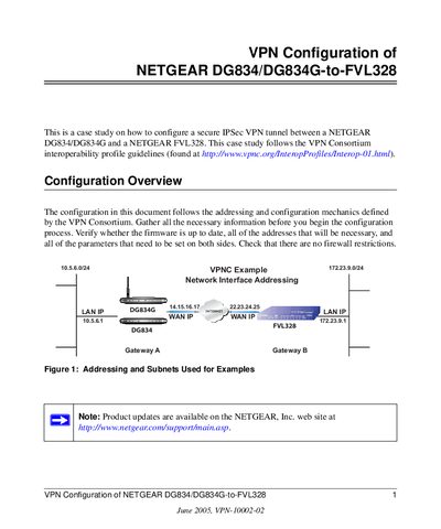 Netgear DG834/DG834G and FVL328 VPN Configuration Guide - cover page