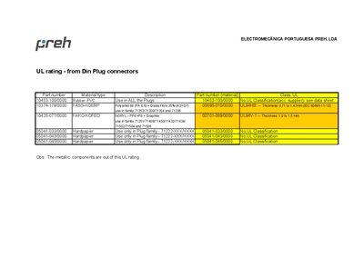 PREH DIN Plug Connectors UL Rating Datasheet - cover page