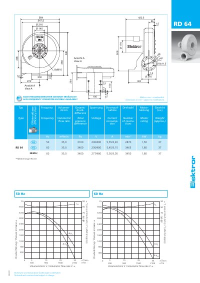 Elektror RD 64 Fan Datasheet - cover page