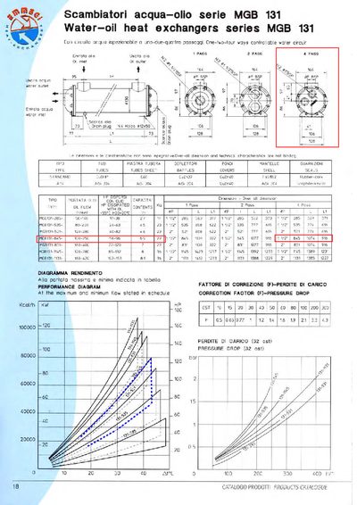 EMMEGI MGB 131 Series Water-Oil Heat Exchangers Product Catalogue - cover page