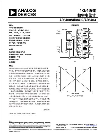 Analog Devices AD8400/AD8402/AD8403 Digital Potentiometer Datasheet