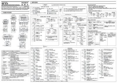 RKC RD100/RD400/RD500/RD700/RD900 User Manual - cover page