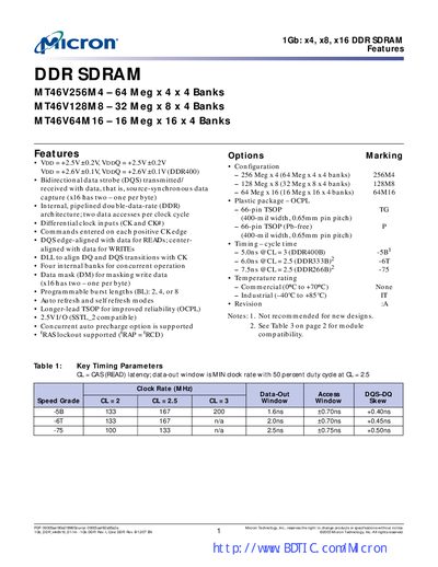 Micron MT46V256M4 / MT46V128M8 / MT46V64M16 DDR SDRAM Datasheet - cover page