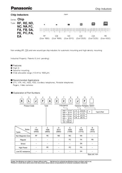 Panasonic Chip Inductors Datasheet - cover page