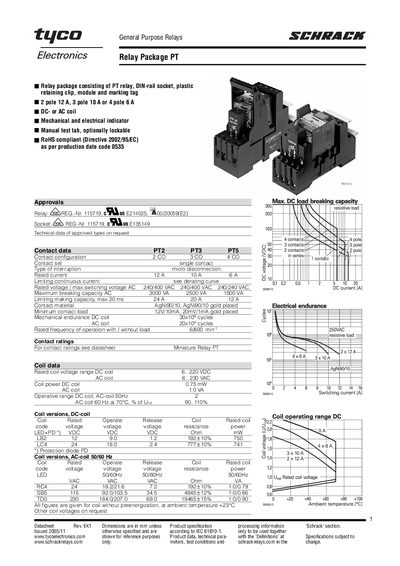 Tyco Electronics Relay Package PT Datasheet - cover page