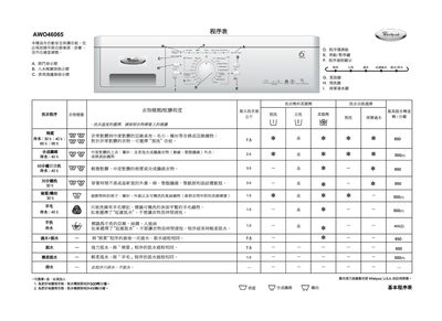 Whirlpool AWO46065 Washing Machine User Manual - cover page