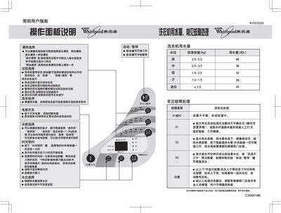 Whirlpool WI5026SH Washing Machine User Manual - cover page