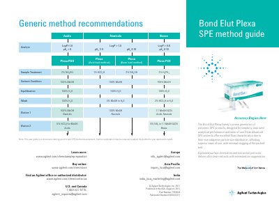Agilent Bond Elut Plexa SPE Method Guide - cover page