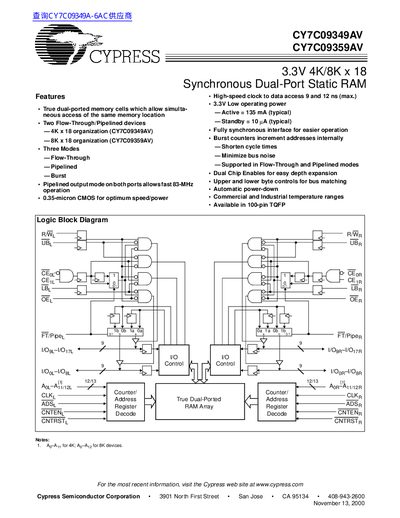 Cypress CY7C09349AV/CY7C09359AV Synchronous Dual-Port Static RAM Datasheet - cover page