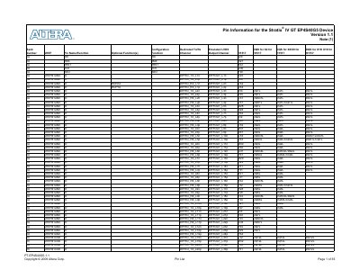 Altera Corporation Pin Information for the Stratix IV GT EP4S40G5 Device Manual - cover page