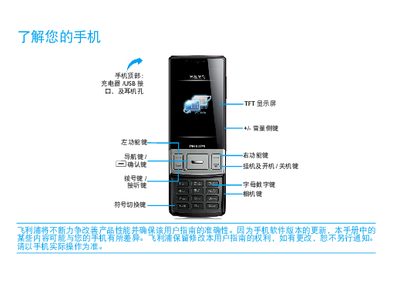 Philips Xenium W625 User Manual - cover page