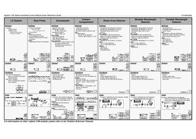 Agilent 1100 Series Handheld Control Module Quick Reference Guide - cover page