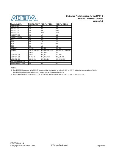 Altera EPM240/EPM240G MAX II Pin Information Datasheet - cover page