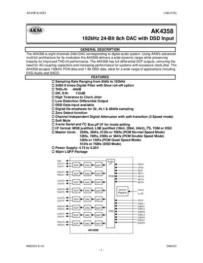 Asahi Kasei AK4358 Audio DAC Datasheet