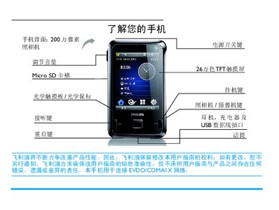 Philips D900 Phone User Manual - cover page