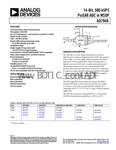 Analog Devices AD7946 ADC Datasheet - cover page