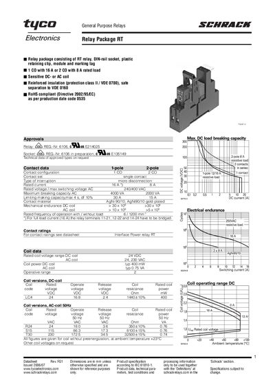 Schrack Relay Package RT Datasheet - cover page