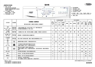 Whirlpool AWO41628 Washing Machine User Manual - cover page