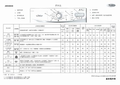 Whirlpool AWO85048 Washing Machine User Manual - cover page