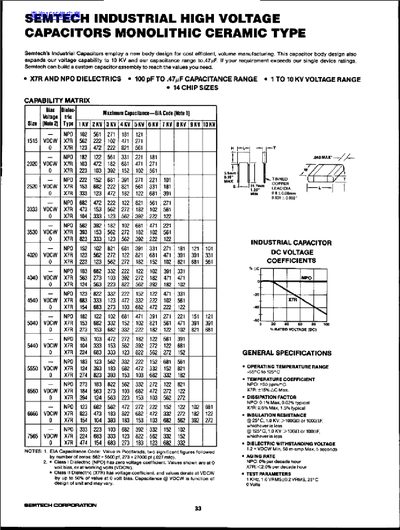 Semtech Industrial High Voltage Capacitors Monolithic Ceramic Type Datasheet - cover page