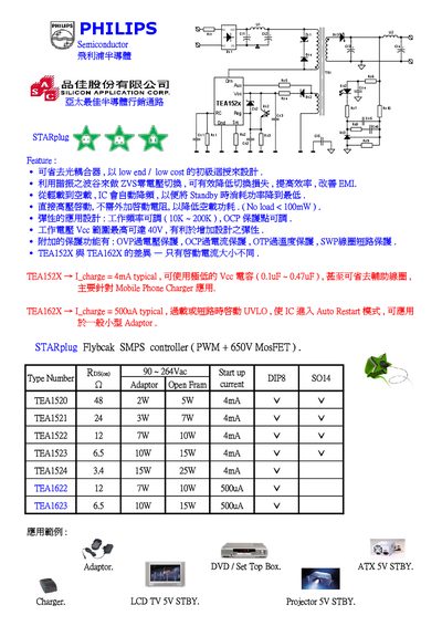Philips TEA152X/TEA162X Datasheet - cover page